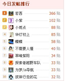 我今天终于上榜了，开心112 / 作者:不需要人懂 / 帖子ID:20841