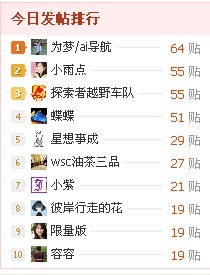 搞个第一撒步烧香克了。。。。。。。。。。823 / 作者:为梦/ai导航 / 帖子ID:21212