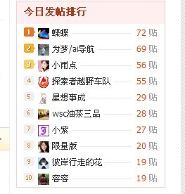 拿到第一来得瑟一下先130 / 作者:蝶蝶 / 帖子ID:21223