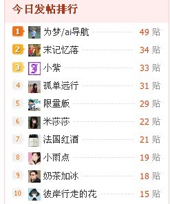 这个灌水徽章难得到波909 / 作者:为梦/ai导航 / 帖子ID:21594