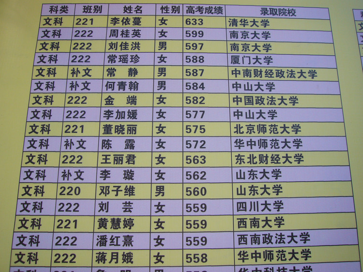 恭城中学高考拔尖学生 被誉为“瑶乡人才的摇篮”274 / 作者:为梦/ai导航 / 帖子ID:21694