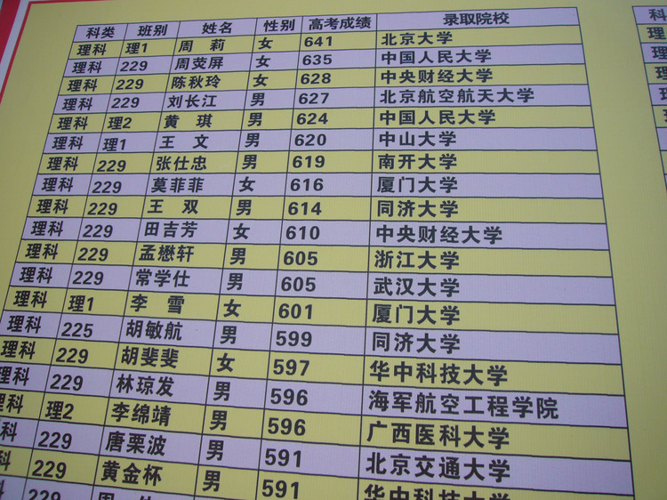 恭城中学高考拔尖学生 被誉为“瑶乡人才的摇篮”367 / 作者:为梦/ai导航 / 帖子ID:21694