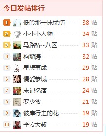 竞争好激烈啊~610 / 作者:马路桥~八区 / 帖子ID:21857