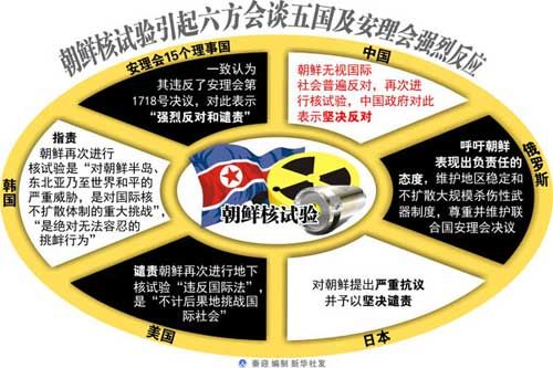 中国将朝放弃核试验作为金正恩访华条件。327 / 作者:平安大叔 / 帖子ID:22099