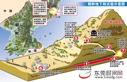 中国将朝放弃核试验作为金正恩访华条件。929 / 作者:平安大叔 / 帖子ID:22099