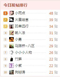 好久没搞第一~(≧▽≦)/~啦啦啦242 / 作者:小雨点 / 帖子ID:22578