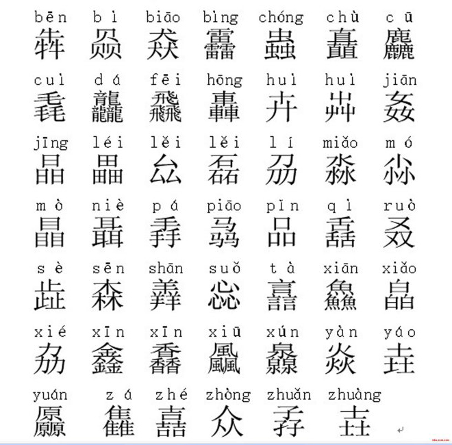 [转] 特殊字的读音 , 收藏着 , 好处多多喔 ! ! !709 / 作者:移不动 / 帖子ID:24592