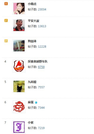 恭城520灌水王排行榜14 / 作者:半指温柔沙 / 帖子ID:35706