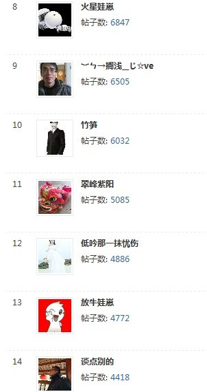 恭城520灌水王排行榜851 / 作者:半指温柔沙 / 帖子ID:35706