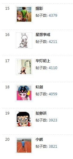 恭城520灌水王排行榜432 / 作者:半指温柔沙 / 帖子ID:35706