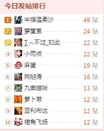 久违了的每日发帖排行榜602 / 作者:小雨点 / 帖子ID:36881