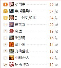 O(∩_∩)O哈哈~反超咯878 / 作者:小雨点 / 帖子ID:36882