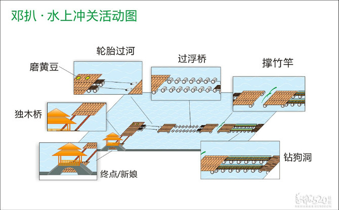 近游邓扒，勾忆邓扒883 / 作者:小昆 / 帖子ID:38091