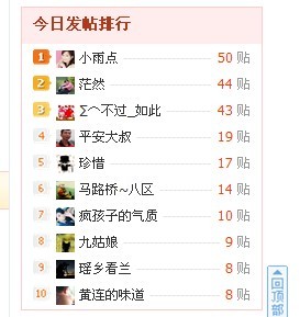 不知不觉怎么就前5了 呢219 / 作者:珍惜 / 帖子ID:54645