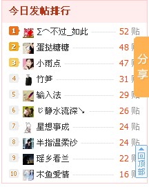 我也榜上有名了984 / 作者:じ静水流深↘ / 帖子ID:54888