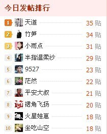 哇咔咔  今天真难得啊  居然超过了灌水王  有图有真相7 / 作者:小锋 / 帖子ID:55199