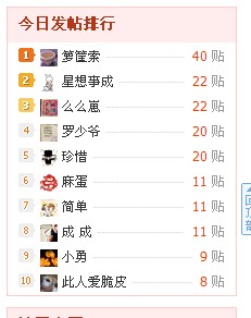 上榜了313 / 作者:么么崽 / 帖子ID:55828