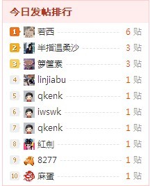 好久没回来，今天又是第一咯！730 / 作者:若西 / 帖子ID:55894