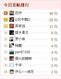 呼啦啦,第一还是我！！281 / 作者:茫然 / 帖子ID:56495