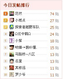 呼啦啦,第一还是我！！152 / 作者:茫然 / 帖子ID:56495