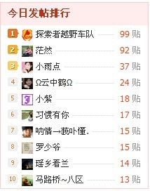 久违的第一！~~~379 / 作者:探索者越野车队 / 帖子ID:56513