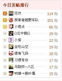 呼啦啦,第一还是我！！502 / 作者:茫然 / 帖子ID:56495