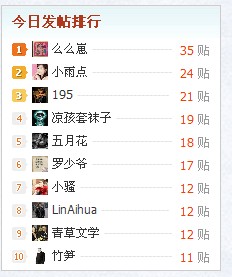 上榜了700 / 作者:么么崽 / 帖子ID:58290