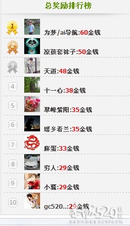 呵呵运气不错，排个第一先。。722 / 作者:为梦/ai导航 / 帖子ID:58327