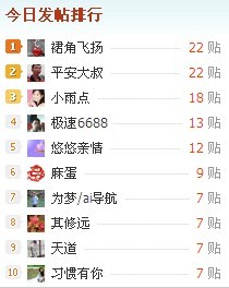 呼啦啦啦啦啦呼啦啦  搞了个第一89 / 作者:裙角飞扬 / 帖子ID:58500