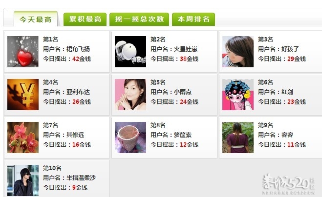 摇了个大奖934 / 作者:裙角飞扬 / 帖子ID:58601