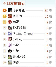 让我们情何以堪呀   怎么撵才撵得上？301 / 作者:小锋 / 帖子ID:59254