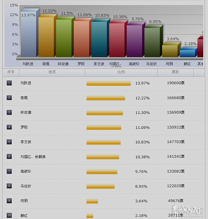 何玥：捐献肝肾的12岁女孩832 / 作者:柚子壳※ / 帖子ID:59486