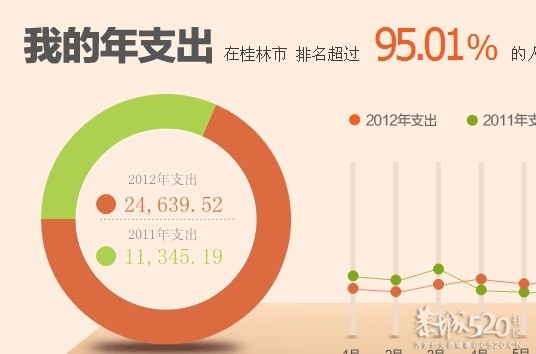 来看看有没有人该剁手的！806 / 作者:为梦/ai导航 / 帖子ID:60819