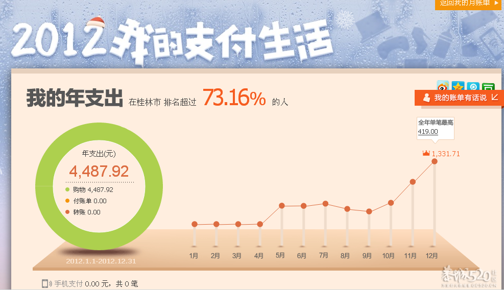 来看看有没有人该剁手的！696 / 作者:Say╰不离↘ / 帖子ID:60819