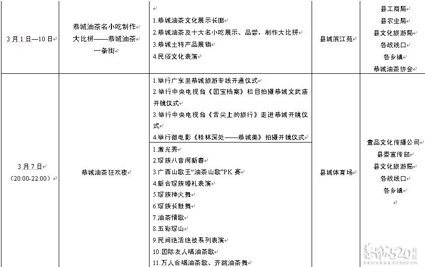 恭城油茶一条街正在日夜加班赶工 照片更新中。。。505 / 作者:星想事成 / 帖子ID:63423