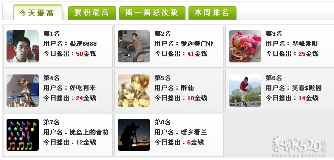 呼呼。终于摇出来了250 / 作者:极速6688 / 帖子ID:64133