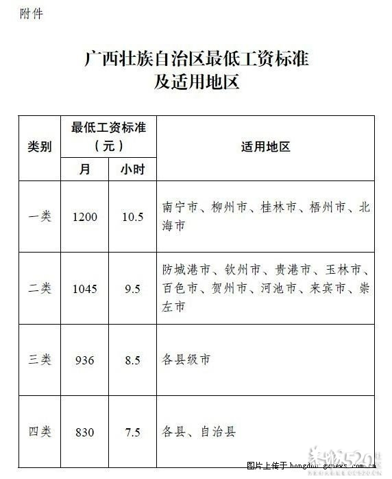 我太悲催了，居然没达到桂林最低工资。202 / 作者:小手一抖 / 帖子ID:64803