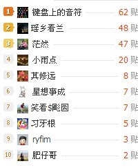 哦哦，我拿第一咯318 / 作者:键盘上的音符 / 帖子ID:65607