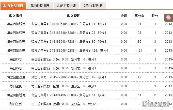 教你怎样淘宝省钱124 / 作者:情趣用品店 / 帖子ID:66654