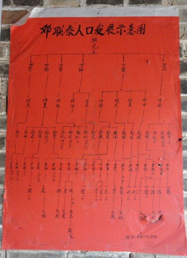 瑶乡古建筑之下宋邓氏联泰屋505 / 作者:亡口月贝凡 / 帖子ID:77670