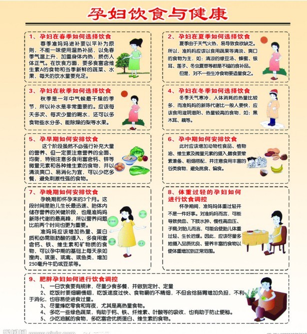 孕妇饮食与健康158 / 作者:星想事成 / 帖子ID:84772