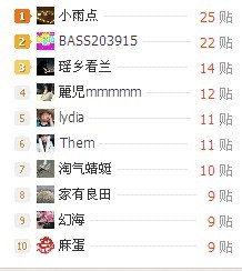 隔了个把礼拜没来  居然这样也能搞第一556 / 作者:小雨点 / 帖子ID:87613