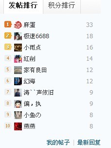 怎么会打榜了呢？812 / 作者:涛``声依旧 / 帖子ID:92447