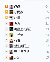 恭城520论坛的凝聚力怎么样？569 / 作者:温柔的帅 / 帖子ID:93582