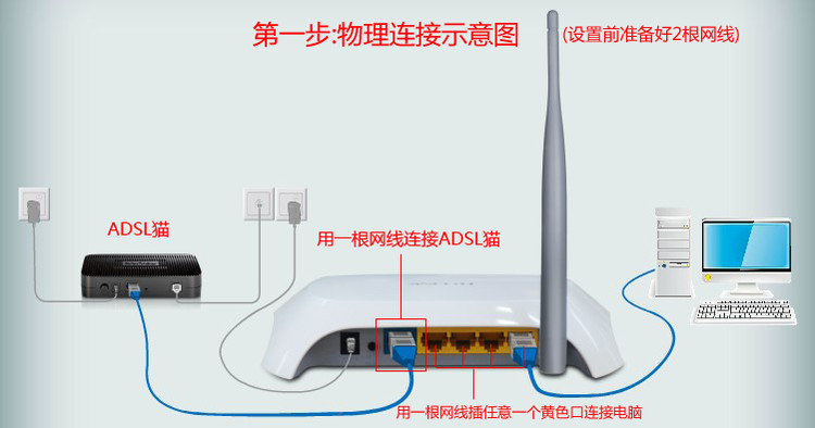 路由器设置专业指导572 / 作者:孤单远行 / 帖子ID:96568