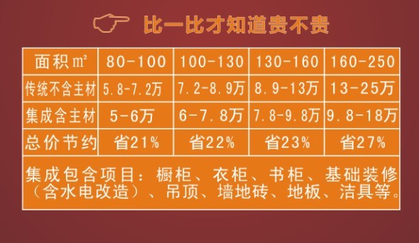 这种柜子多少钱？~~~392 / 作者:桂林致和装饰 / 帖子ID:96274