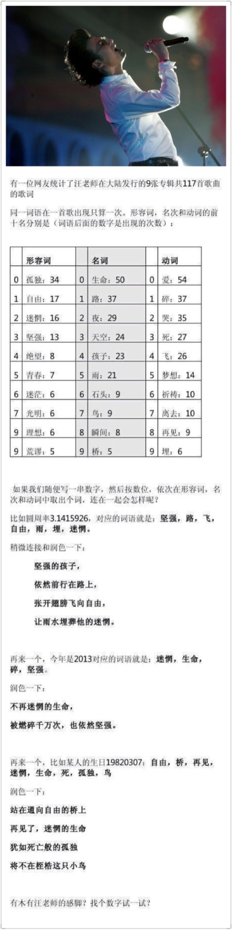 教你写出一首汪峰风格的歌词793 / 作者:萝卜酸送粥 / 帖子ID:97552