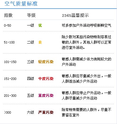 桂林的空气质量为什么这么差了？？392 / 作者:火星娃崽 / 帖子ID:99947