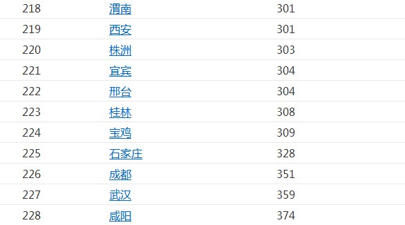 桂林的空气质量为什么这么差了？？272 / 作者:火星娃崽 / 帖子ID:99947