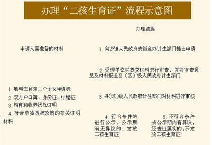 市人口计生委教你如何判断独生子女和办证742 / 作者:狗掰涛 / 帖子ID:100612